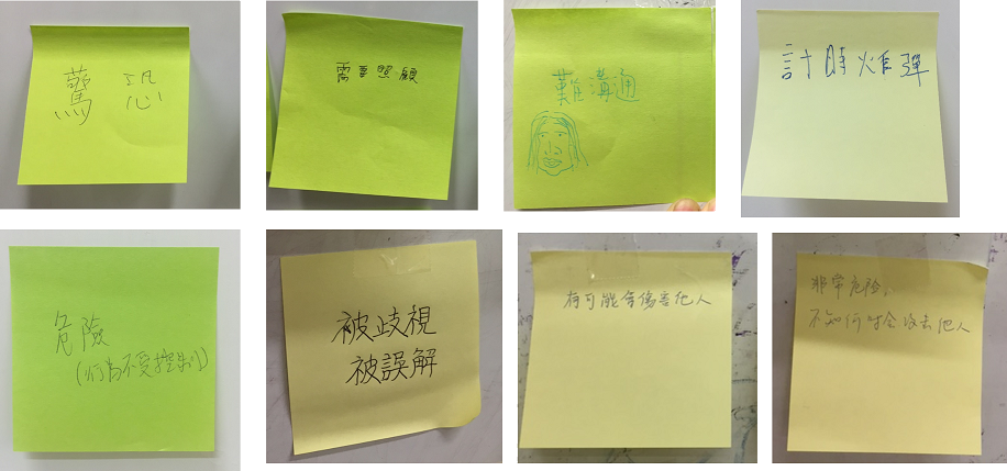 參加前，對精神病人的印象相片